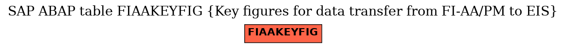 E-R Diagram for table FIAAKEYFIG (Key figures for data transfer from FI-AA/PM to EIS)