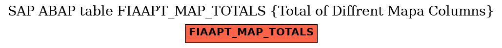 E-R Diagram for table FIAAPT_MAP_TOTALS (Total of Diffrent Mapa Columns)