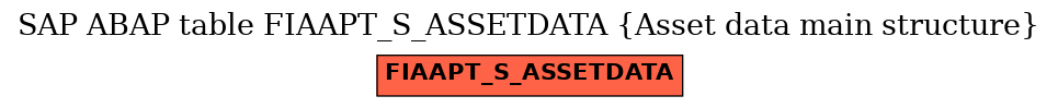 E-R Diagram for table FIAAPT_S_ASSETDATA (Asset data main structure)