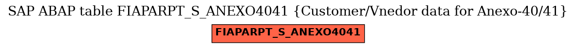 E-R Diagram for table FIAPARPT_S_ANEXO4041 (Customer/Vnedor data for Anexo-40/41)