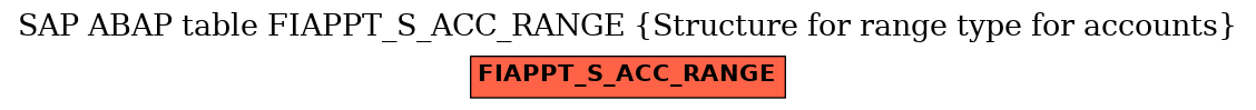 E-R Diagram for table FIAPPT_S_ACC_RANGE (Structure for range type for accounts)