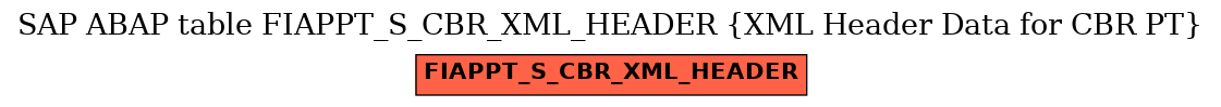 E-R Diagram for table FIAPPT_S_CBR_XML_HEADER (XML Header Data for CBR PT)