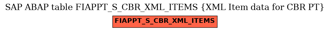 E-R Diagram for table FIAPPT_S_CBR_XML_ITEMS (XML Item data for CBR PT)