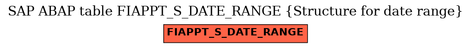 E-R Diagram for table FIAPPT_S_DATE_RANGE (Structure for date range)