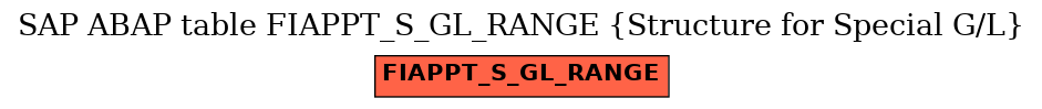 E-R Diagram for table FIAPPT_S_GL_RANGE (Structure for Special G/L)