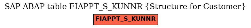E-R Diagram for table FIAPPT_S_KUNNR (Structure for Customer)