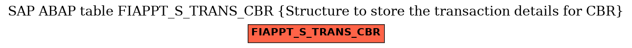 E-R Diagram for table FIAPPT_S_TRANS_CBR (Structure to store the transaction details for CBR)