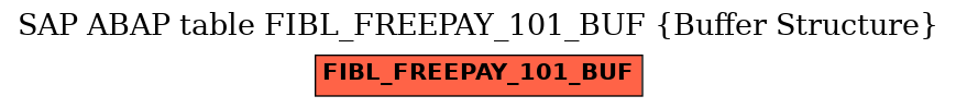 E-R Diagram for table FIBL_FREEPAY_101_BUF (Buffer Structure)