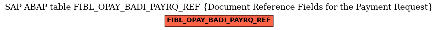 E-R Diagram for table FIBL_OPAY_BADI_PAYRQ_REF (Document Reference Fields for the Payment Request)