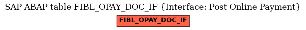 E-R Diagram for table FIBL_OPAY_DOC_IF (Interface: Post Online Payment)