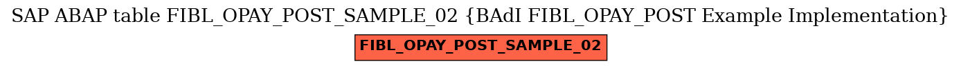 E-R Diagram for table FIBL_OPAY_POST_SAMPLE_02 (BAdI FIBL_OPAY_POST Example Implementation)