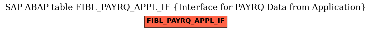 E-R Diagram for table FIBL_PAYRQ_APPL_IF (Interface for PAYRQ Data from Application)