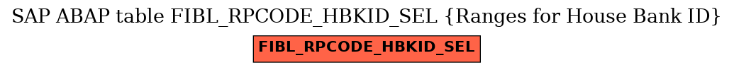 E-R Diagram for table FIBL_RPCODE_HBKID_SEL (Ranges for House Bank ID)