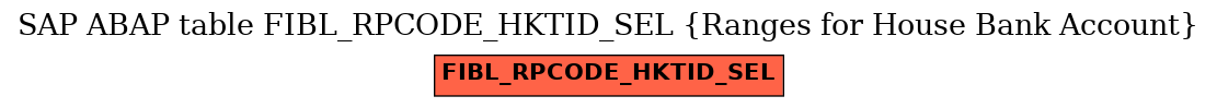 E-R Diagram for table FIBL_RPCODE_HKTID_SEL (Ranges for House Bank Account)