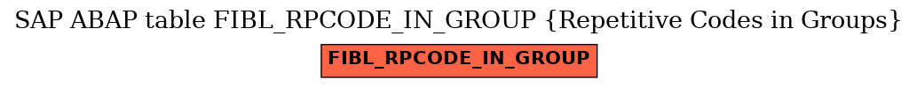 E-R Diagram for table FIBL_RPCODE_IN_GROUP (Repetitive Codes in Groups)