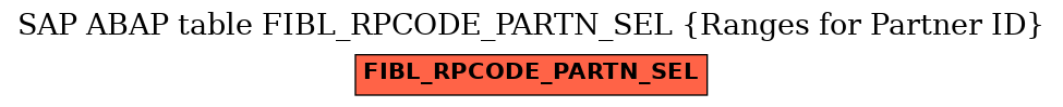 E-R Diagram for table FIBL_RPCODE_PARTN_SEL (Ranges for Partner ID)