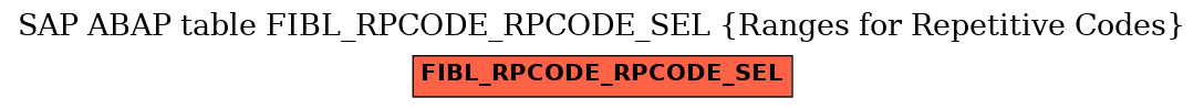 E-R Diagram for table FIBL_RPCODE_RPCODE_SEL (Ranges for Repetitive Codes)