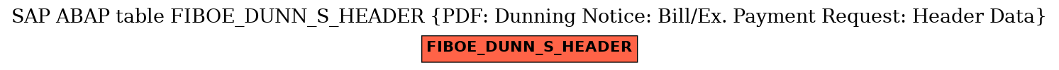 E-R Diagram for table FIBOE_DUNN_S_HEADER (PDF: Dunning Notice: Bill/Ex. Payment Request: Header Data)