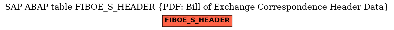 E-R Diagram for table FIBOE_S_HEADER (PDF: Bill of Exchange Correspondence Header Data)