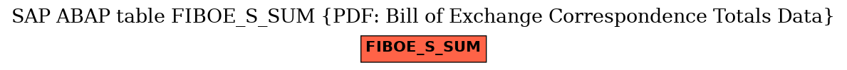 E-R Diagram for table FIBOE_S_SUM (PDF: Bill of Exchange Correspondence Totals Data)