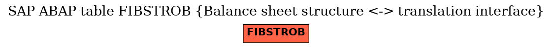 E-R Diagram for table FIBSTROB (Balance sheet structure <-> translation interface)