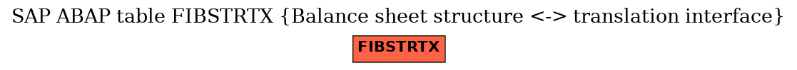 E-R Diagram for table FIBSTRTX (Balance sheet structure <-> translation interface)