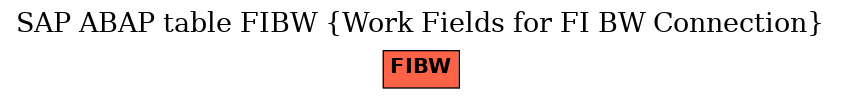 E-R Diagram for table FIBW (Work Fields for FI BW Connection)