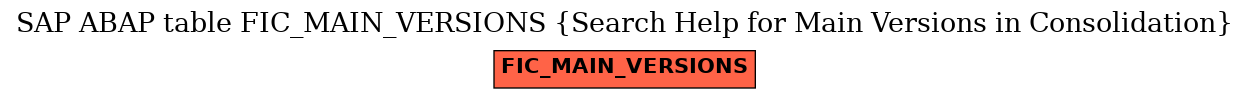 E-R Diagram for table FIC_MAIN_VERSIONS (Search Help for Main Versions in Consolidation)