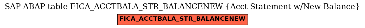 E-R Diagram for table FICA_ACCTBALA_STR_BALANCENEW (Acct Statement w/New Balance)