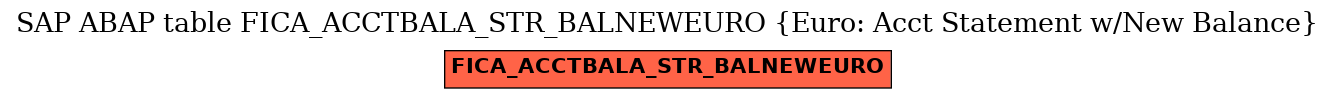 E-R Diagram for table FICA_ACCTBALA_STR_BALNEWEURO (Euro: Acct Statement w/New Balance)