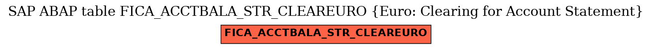 E-R Diagram for table FICA_ACCTBALA_STR_CLEAREURO (Euro: Clearing for Account Statement)