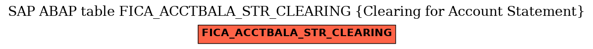 E-R Diagram for table FICA_ACCTBALA_STR_CLEARING (Clearing for Account Statement)