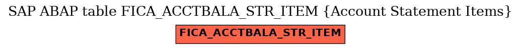 E-R Diagram for table FICA_ACCTBALA_STR_ITEM (Account Statement Items)