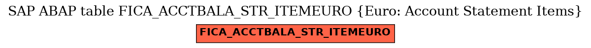 E-R Diagram for table FICA_ACCTBALA_STR_ITEMEURO (Euro: Account Statement Items)