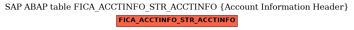 E-R Diagram for table FICA_ACCTINFO_STR_ACCTINFO (Account Information Header)