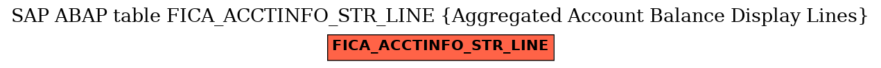 E-R Diagram for table FICA_ACCTINFO_STR_LINE (Aggregated Account Balance Display Lines)