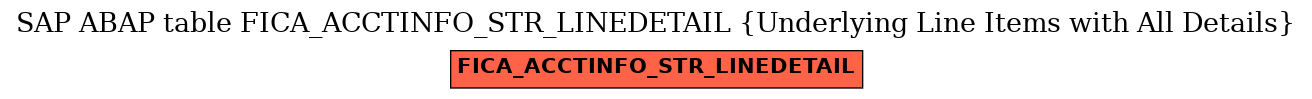 E-R Diagram for table FICA_ACCTINFO_STR_LINEDETAIL (Underlying Line Items with All Details)