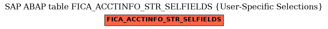 E-R Diagram for table FICA_ACCTINFO_STR_SELFIELDS (User-Specific Selections)