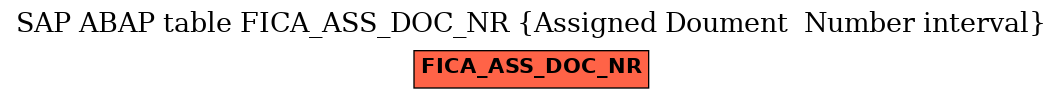 E-R Diagram for table FICA_ASS_DOC_NR (Assigned Doument  Number interval)