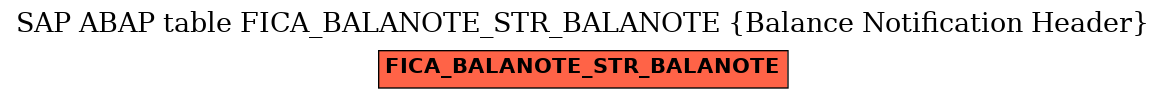 E-R Diagram for table FICA_BALANOTE_STR_BALANOTE (Balance Notification Header)