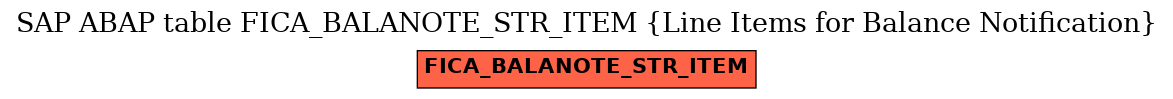 E-R Diagram for table FICA_BALANOTE_STR_ITEM (Line Items for Balance Notification)