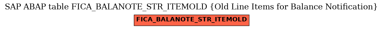 E-R Diagram for table FICA_BALANOTE_STR_ITEMOLD (Old Line Items for Balance Notification)