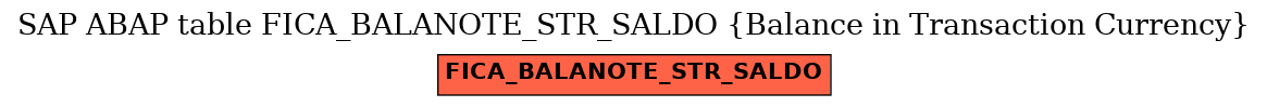 E-R Diagram for table FICA_BALANOTE_STR_SALDO (Balance in Transaction Currency)