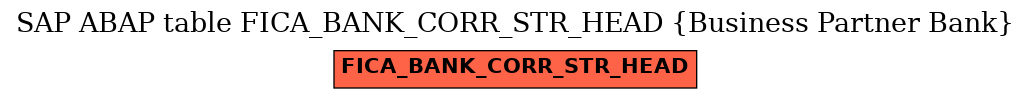 E-R Diagram for table FICA_BANK_CORR_STR_HEAD (Business Partner Bank)