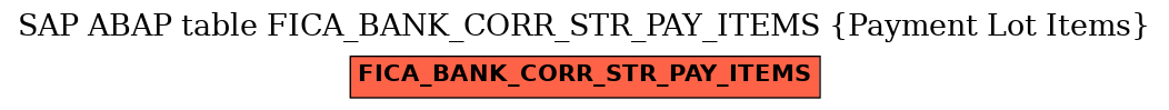 E-R Diagram for table FICA_BANK_CORR_STR_PAY_ITEMS (Payment Lot Items)