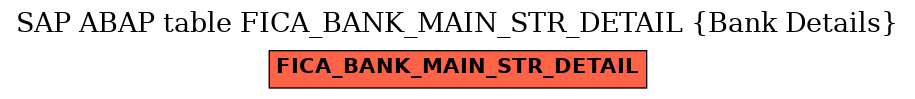 E-R Diagram for table FICA_BANK_MAIN_STR_DETAIL (Bank Details)