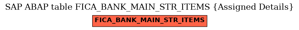 E-R Diagram for table FICA_BANK_MAIN_STR_ITEMS (Assigned Details)