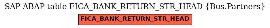 E-R Diagram for table FICA_BANK_RETURN_STR_HEAD (Bus.Partners)