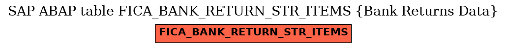 E-R Diagram for table FICA_BANK_RETURN_STR_ITEMS (Bank Returns Data)