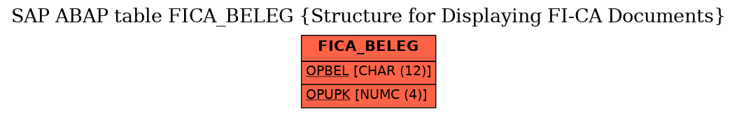 E-R Diagram for table FICA_BELEG (Structure for Displaying FI-CA Documents)